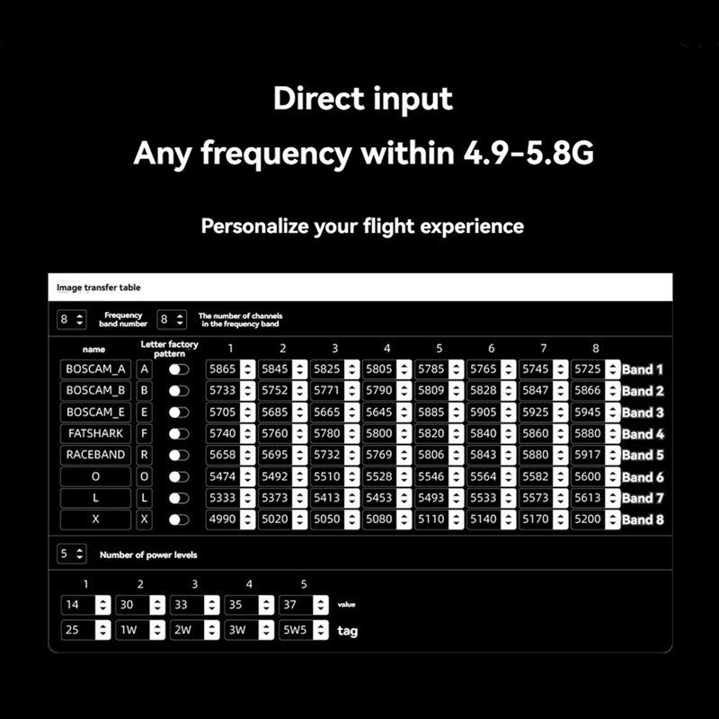 5.8G 5.5W VTX 64CH High Power  - Fpv Drone Transmitter incelemesi ve fiyatı